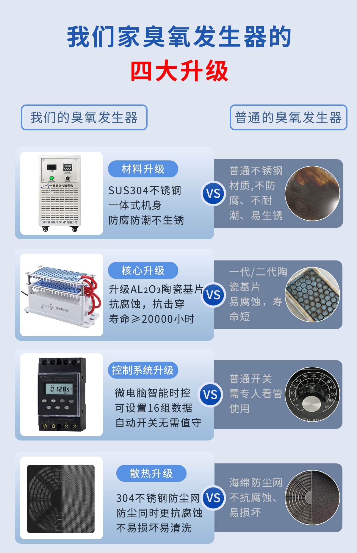 兰蒂斯移动式臭氧发生器