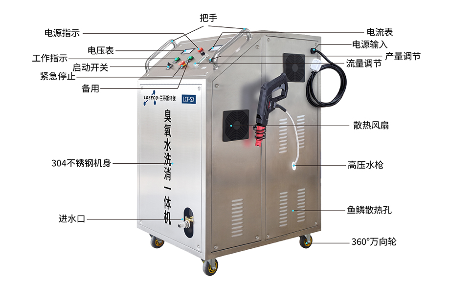 LCF-SX臭氧水洗消一体机.jpg